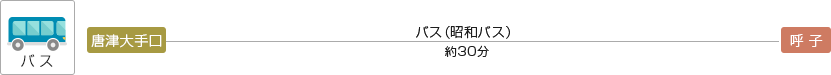 バスで唐津大手口から約30分